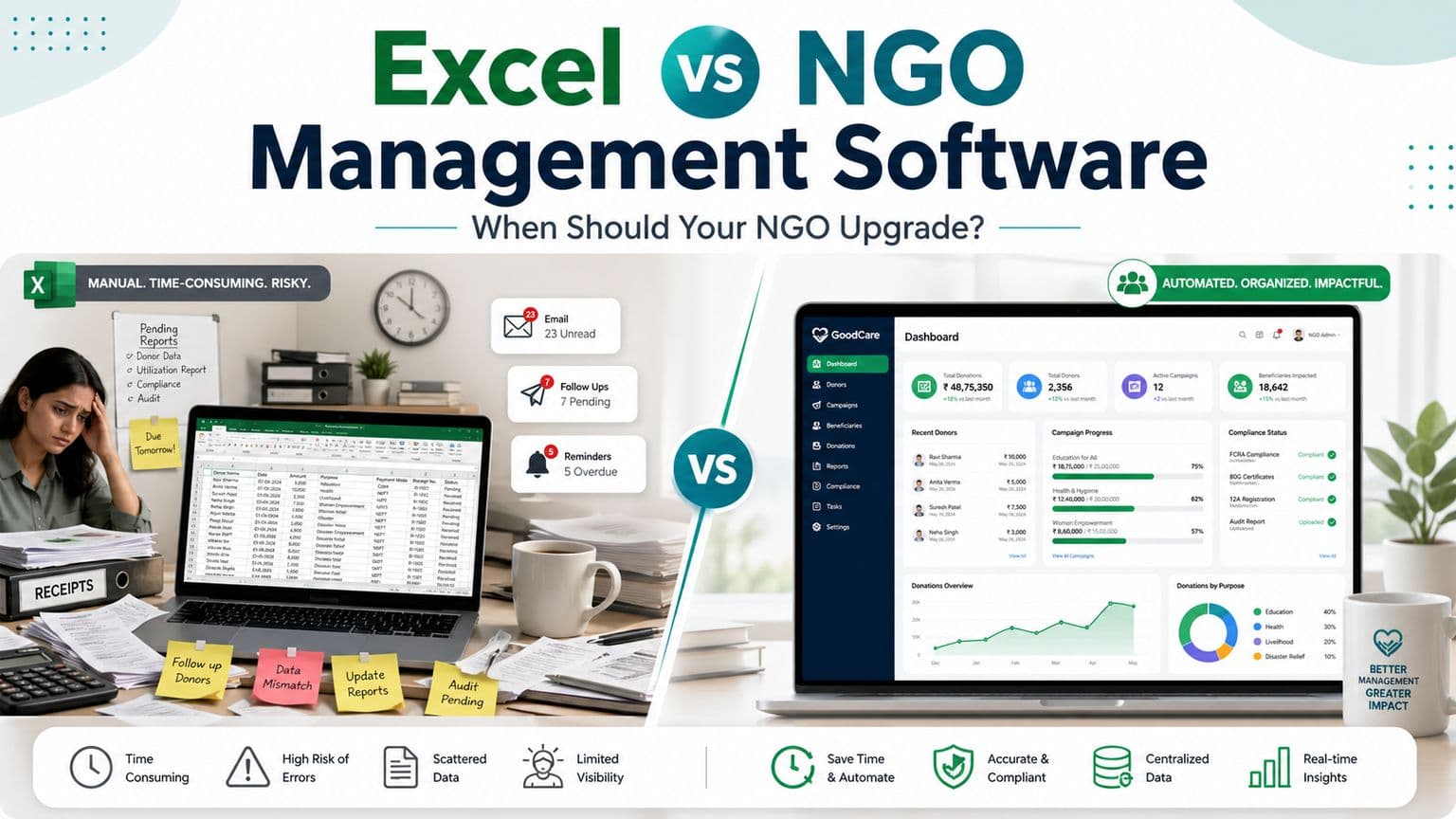 Excel vs NGO Management Software: When Should Your NGO Upgrade?